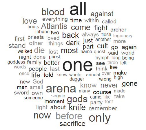 odyssey_stories_word_cloud.png